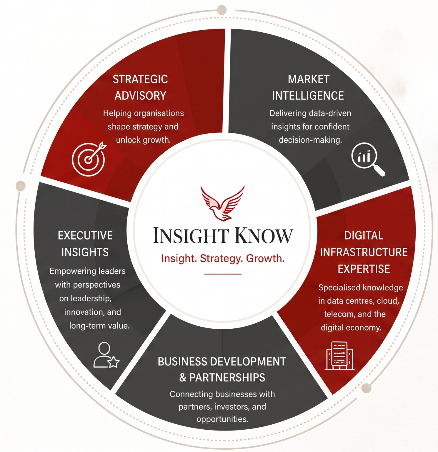 Insight Know Consulting